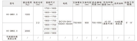 天美汽车尾板