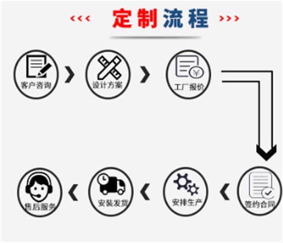 液压升降平台