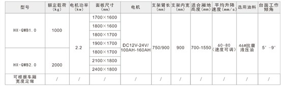 汽车尾板